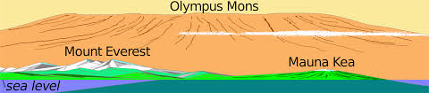 olympus_mons_1
